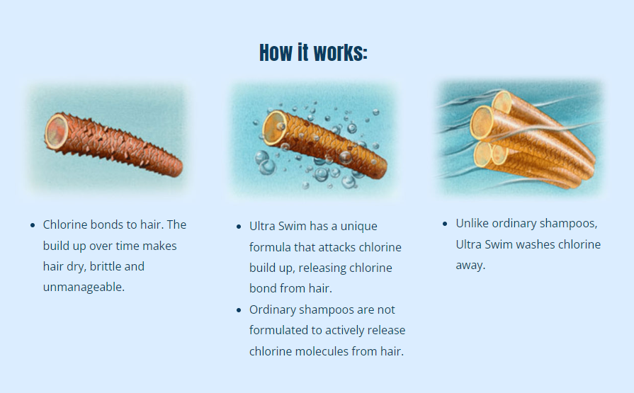 Ultraswim Shampoo