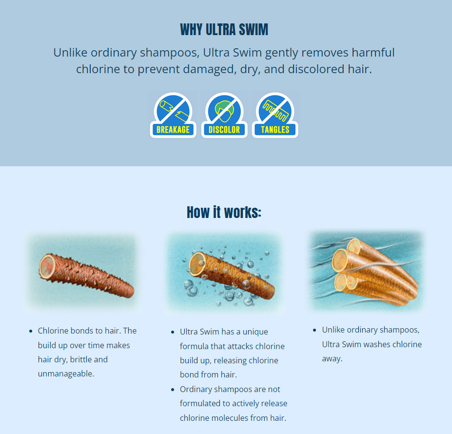 Ultraswim Conditioner